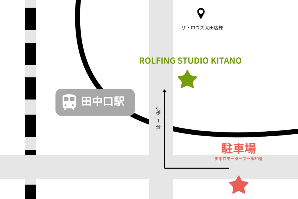 ロルフィングアクセスマップ